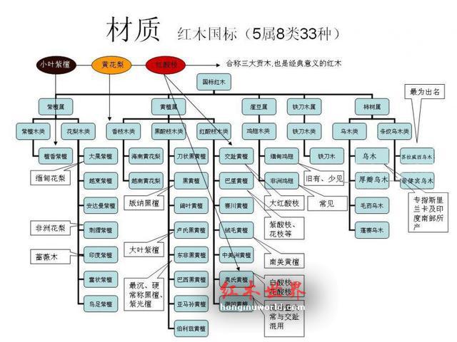 谈一谈奥氏黄檀（白酸枝）的前世、今生、前景-5