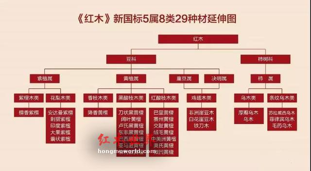 《红木》新规出台，33种变29种！-11