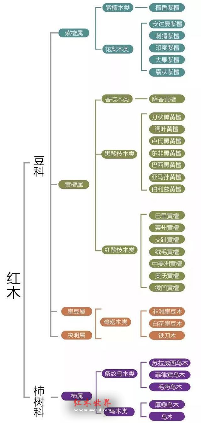 《红木》新规出台，33种变29种！-15