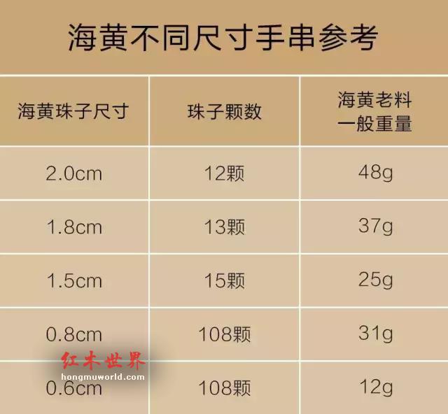 “紫檀柳”vs“海南黄花梨”-2