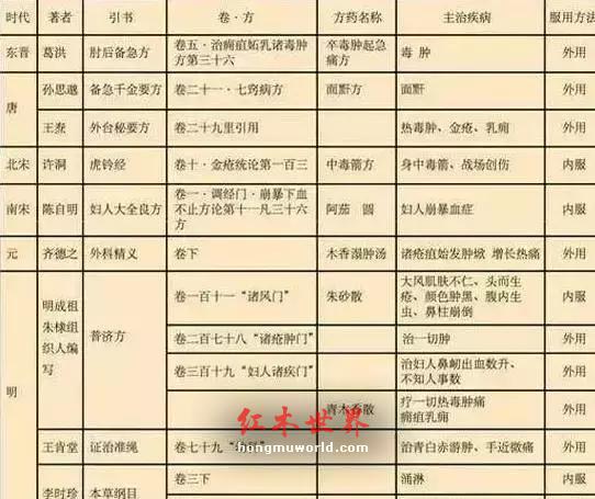 为什么越是有阅历的人，越喜欢红木家具？-7