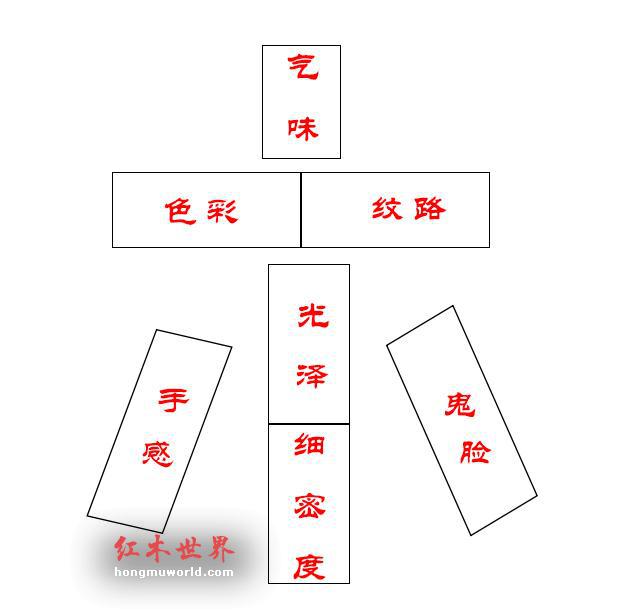 不懂如何鉴别海南黄花梨？往下看，马上入门-2