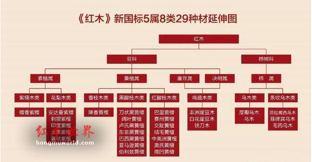 市场上这些叫花梨、酸枝、的木头，居然都不是红木！-6