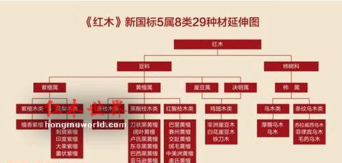 东阳387家红木厂关停，红木家具制造要凉了吗？-1