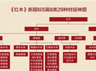 东阳387家红木厂关停，红木家具制造要凉了吗？