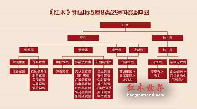 红木大事件，一天后新修订的《红木》国标将实施，33种降为29种！-2