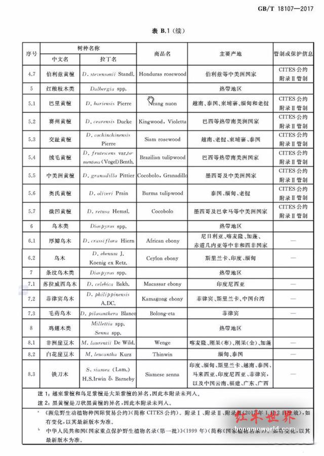 红木大事件，一天后新修订的《红木》国标将实施，33种降为29种！-13