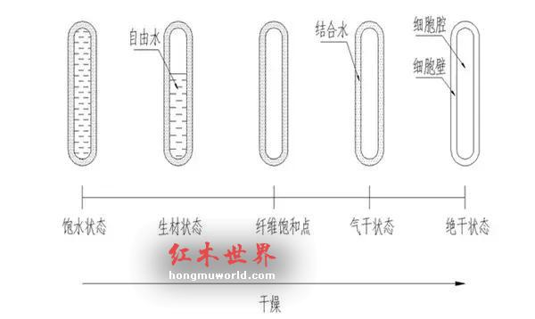 又是一年梅雨季，红木家具该如何“防潮”？-2
