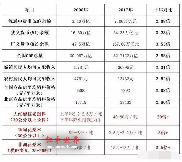 红木真的保值吗？数据说话才靠谱-3