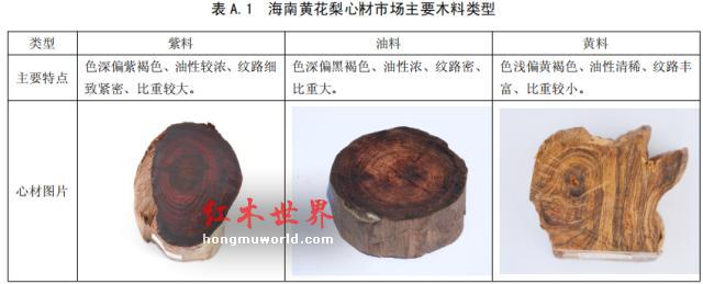 解析：黄花梨鉴定“规程”-4
