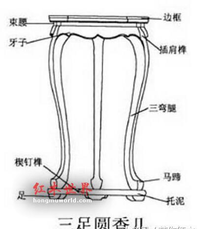 古典家具中常见名称、行话及术语-1