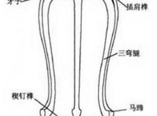 古典家具中常见名称、行话及术语