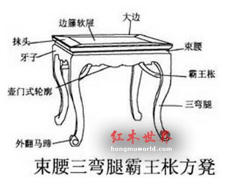古典家具中常见名称、行话及术语-3