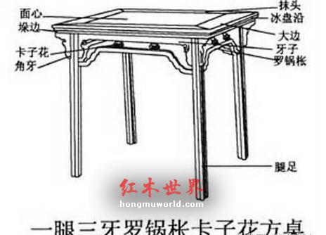 古典家具中常见名称、行话及术语-8