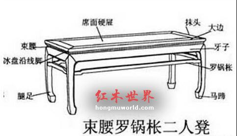 古典家具中常见名称、行话及术语-10