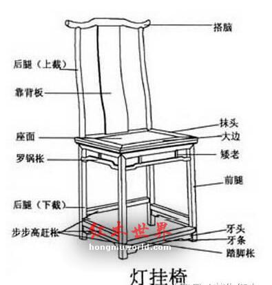 古典家具中常见名称、行话及术语-12