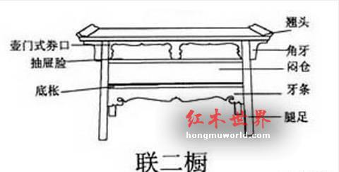 古典家具中常见名称、行话及术语-13