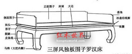 古典家具中常见名称、行话及术语-15