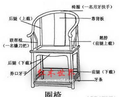 古典家具中常见名称、行话及术语-18