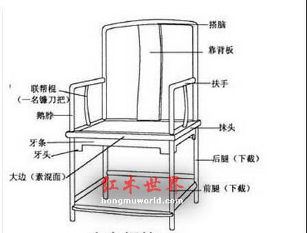 古典家具中常见名称、行话及术语-24