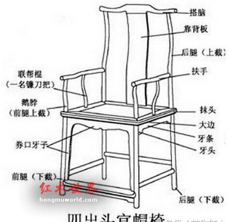 古典家具中常见名称、行话及术语-26