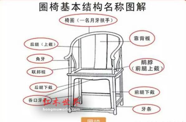 明式圈椅的“中华经络养生功效”-1
