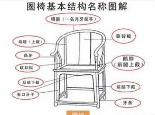 明式圈椅的“中华经络养生功效”