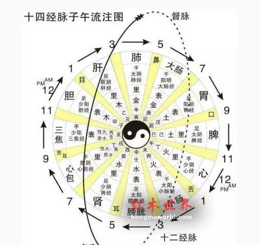 明式圈椅的“中华经络养生功效”-7
