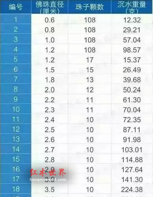 干货:海南黄花梨百科大辞典！-21