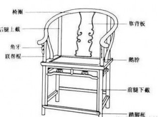 圈椅为何能成为中式空间不可缺少的元素？