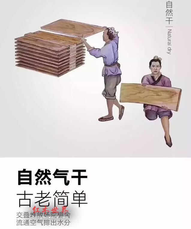 红木家具工艺流程示意图！-3