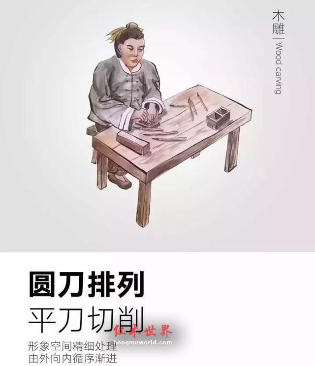红木家具工艺流程示意图！-4