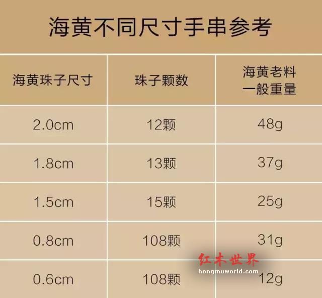如何鉴别“紫檀柳”vs“海南黄花梨”？-2