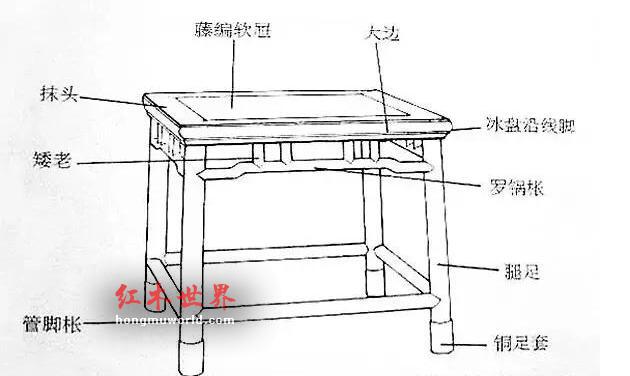 干货：红木家具结构最全图解-2