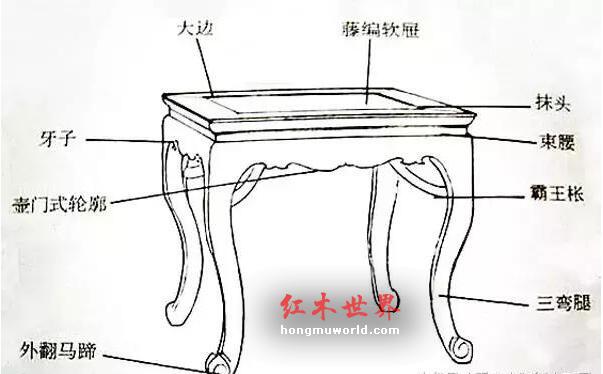 干货：红木家具结构最全图解-3