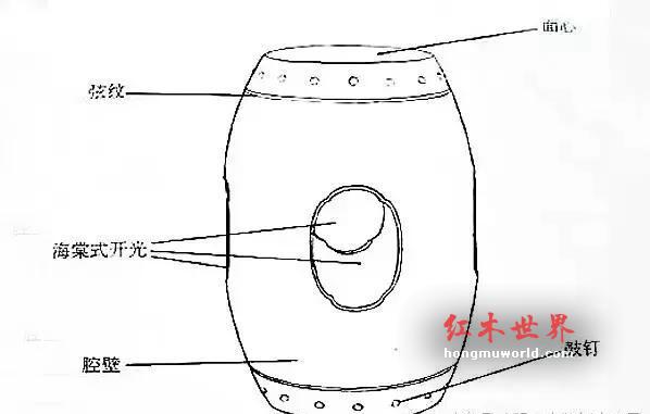 干货：红木家具结构最全图解-4