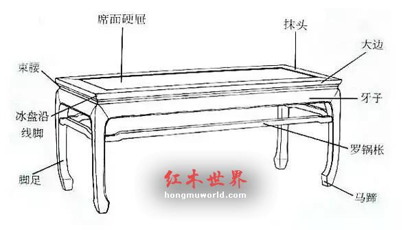 干货：红木家具结构最全图解-5