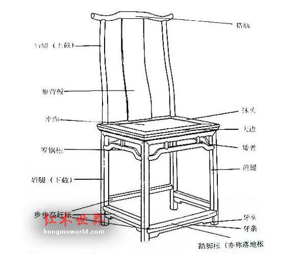 干货：红木家具结构最全图解-6