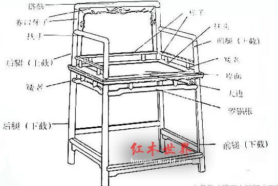 干货：红木家具结构最全图解-7