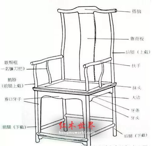 干货：红木家具结构最全图解-8