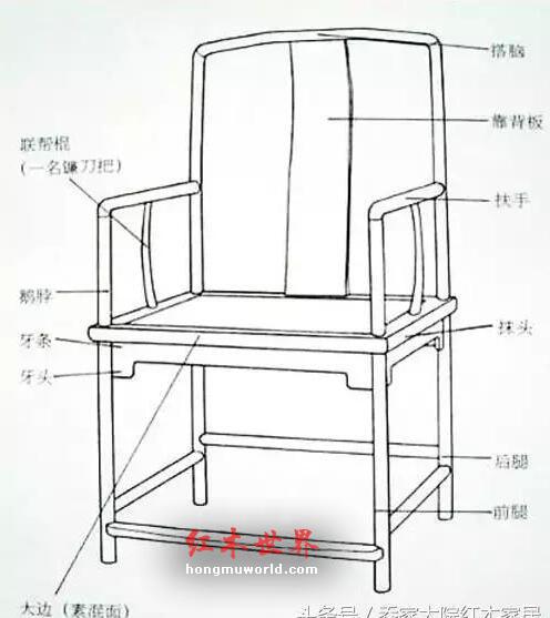 干货：红木家具结构最全图解-9