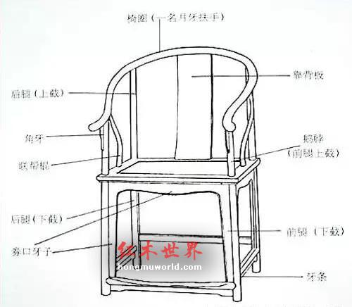 干货：红木家具结构最全图解-10