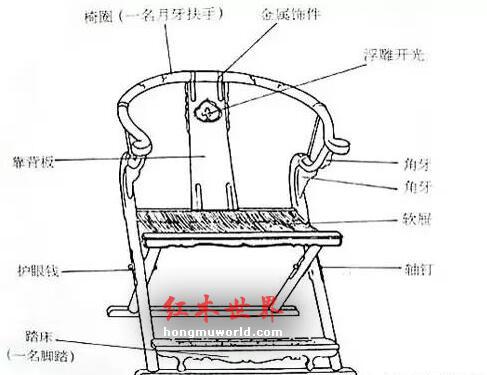 干货：红木家具结构最全图解-11