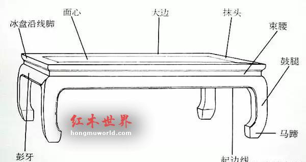 干货：红木家具结构最全图解-12