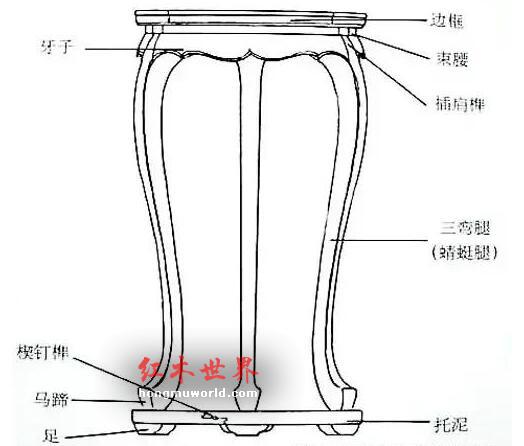 干货：红木家具结构最全图解-13