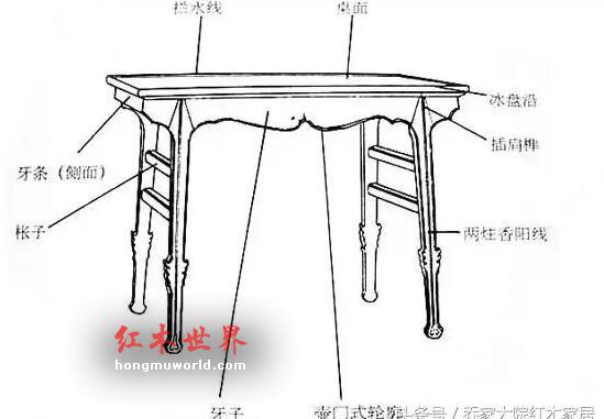 干货：红木家具结构最全图解-14