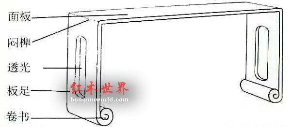 干货：红木家具结构最全图解-15