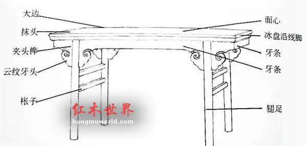 干货：红木家具结构最全图解-16