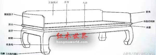 干货：红木家具结构最全图解-17