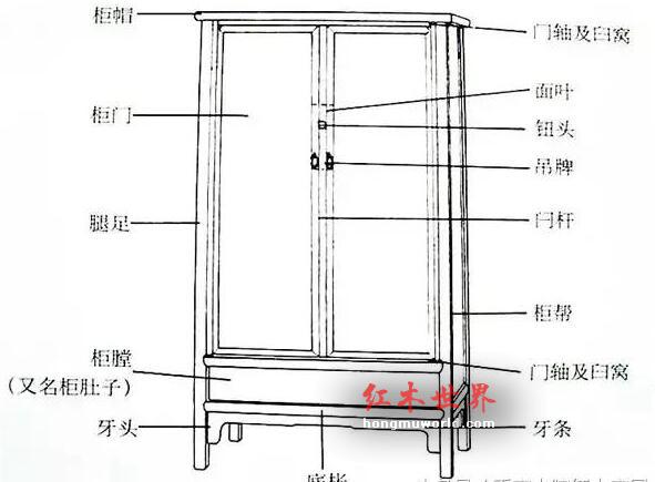 干货：红木家具结构最全图解-20